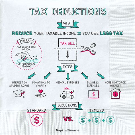 how to get tax deductions.